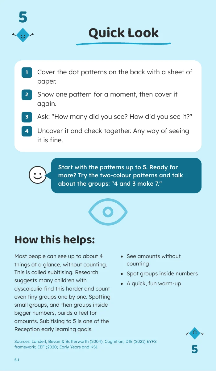 The Quick Look card from the Mooki Cards Dyscalculia deck.